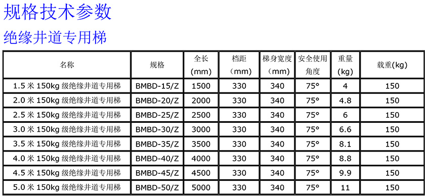 1683232481136273 绝缘井路梯840