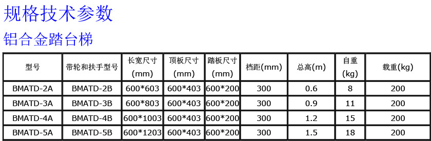 1683241723384182 铝合金踏台梯840.jpg